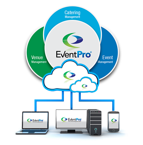 EventPro Cloud Application